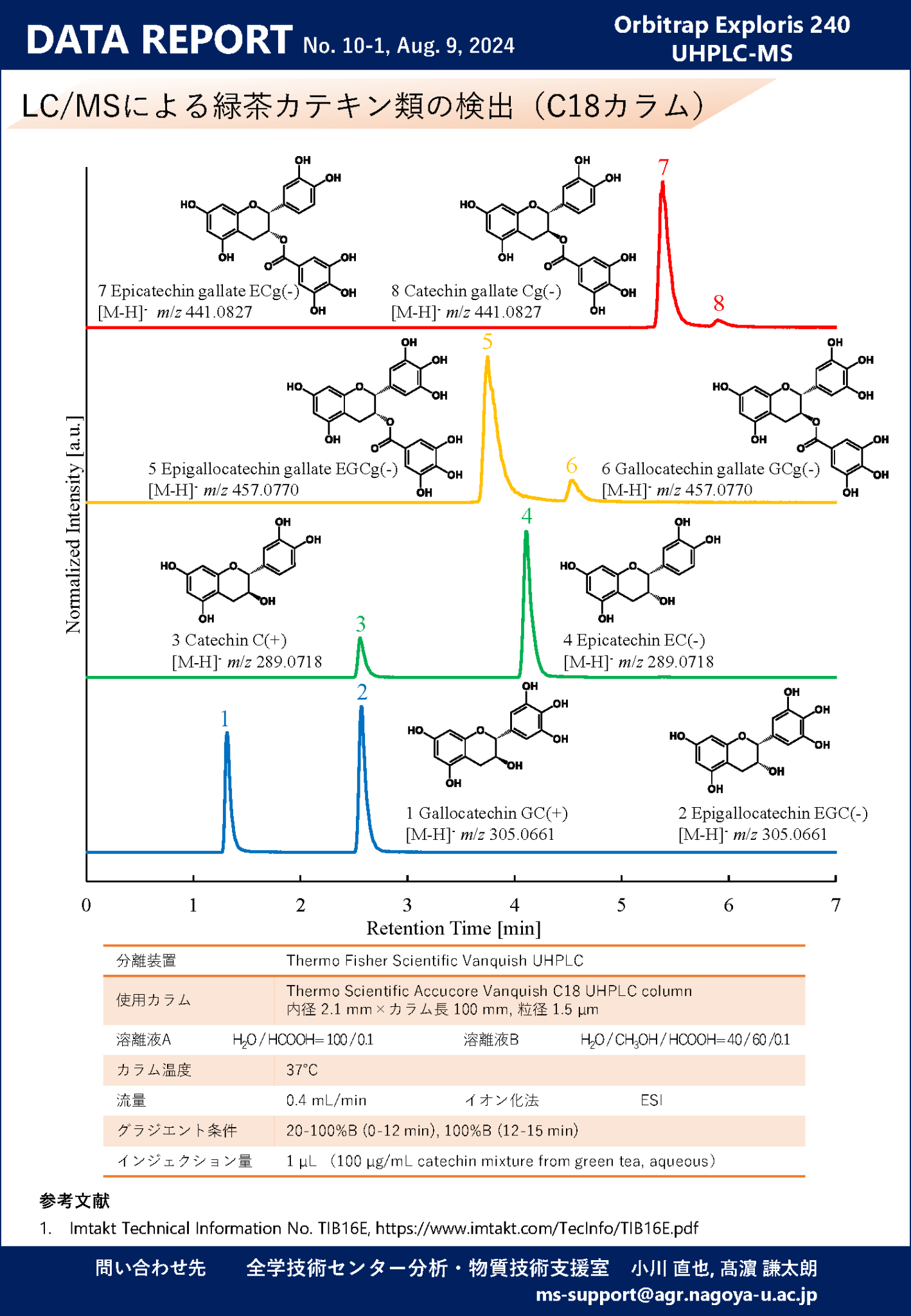 重点運用機器測定事例Data Report（10）：Orbitrap Exploris 240 UHPLC-MS | 東海国立大学機構 ...